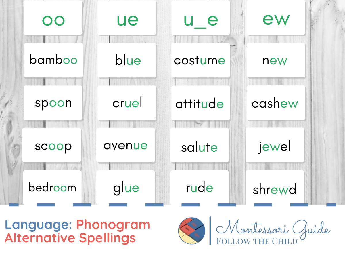 Phonograms Alternate Spellings