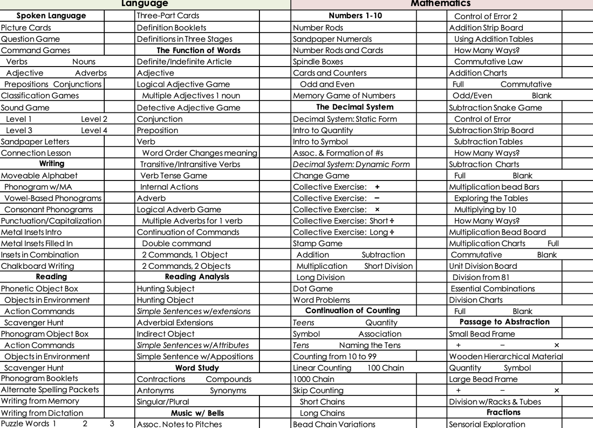 Three to Six Record Keeping and Lesson Planning Checklist, Editable Excel Template.