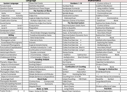 Three to Six Record Keeping and Lesson Planning Checklist, Editable Excel Template.