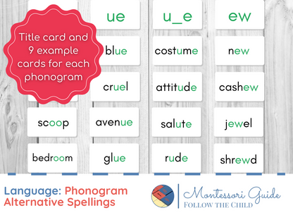 Phonograms Alternate Spellings