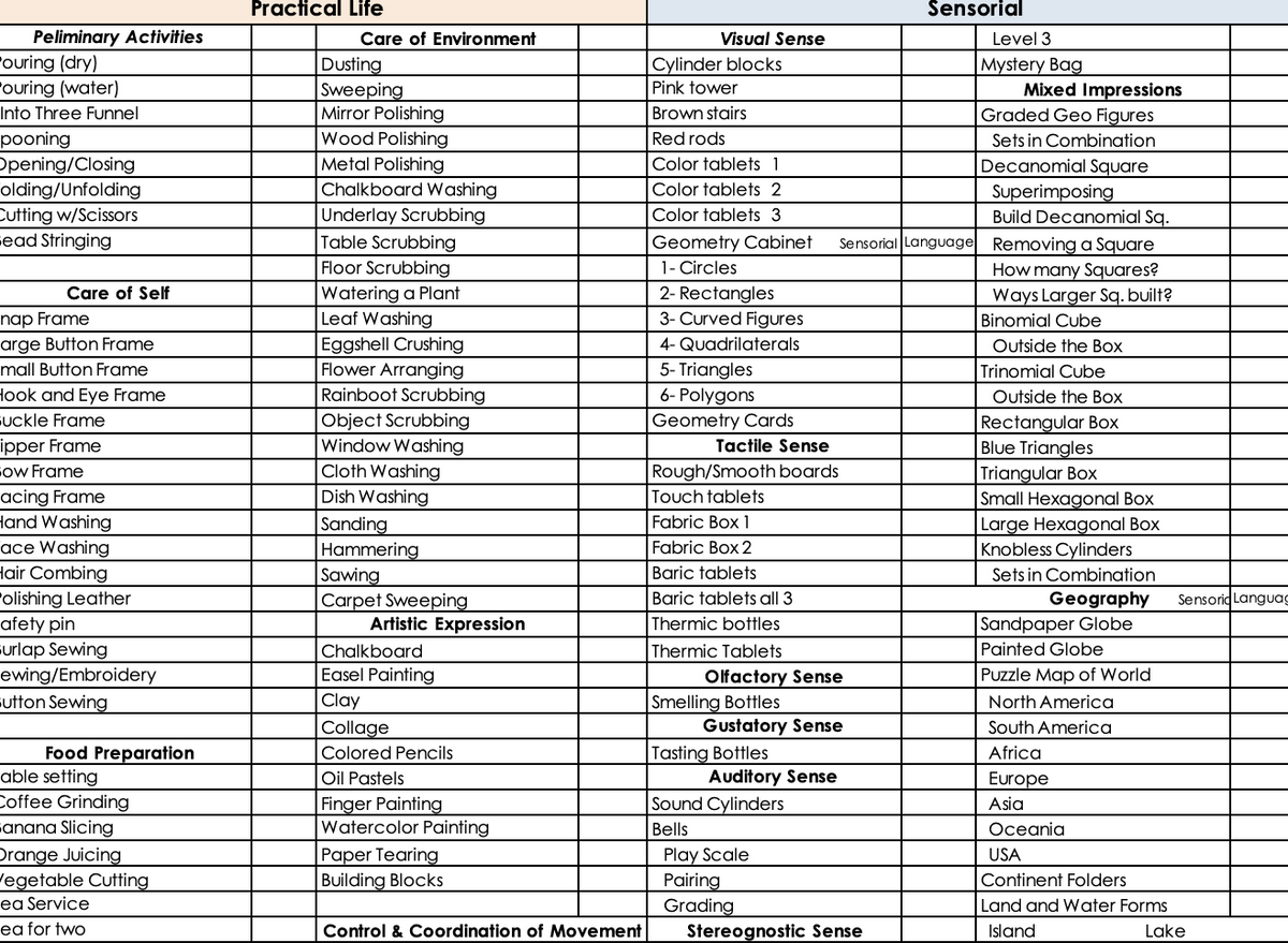 Three to Six Record Keeping and Lesson Planning Checklist, Editable Excel Template.