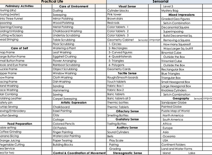 Three to Six Record Keeping and Lesson Planning Checklist, Editable Excel Template.